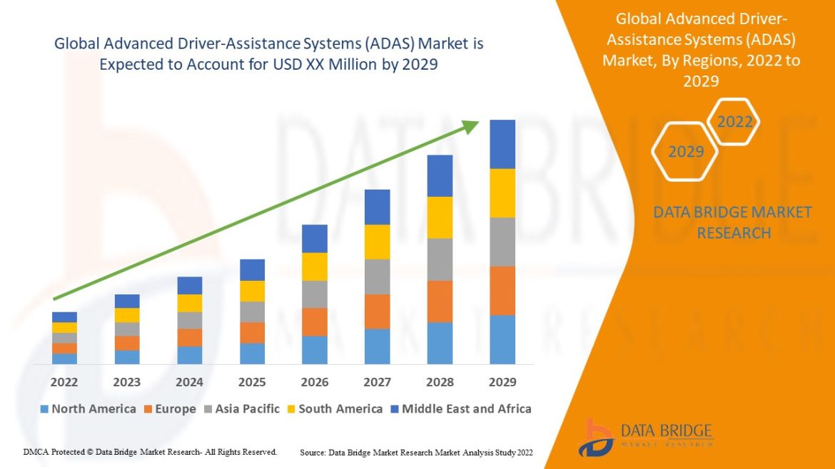 Global Advanced Driver Assistance Systems ADAS Market